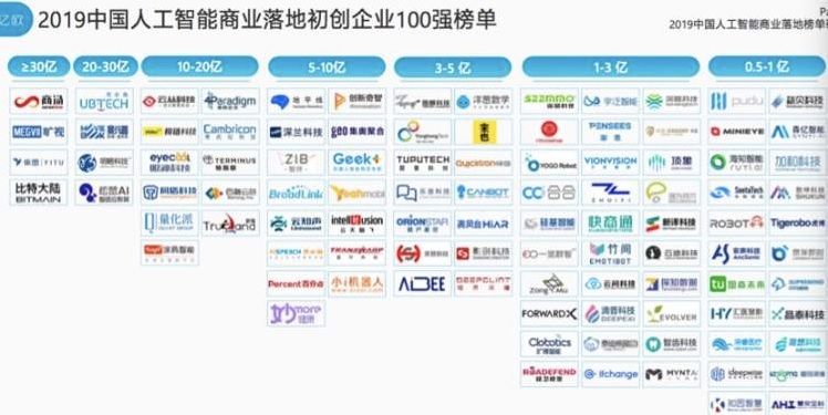 2019年成人工智能商業(yè)化關(guān)鍵年，虎博科技商業(yè)落地初見成效