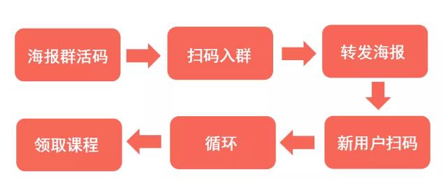 千聊建群寶火爆申請(qǐng)中，0基礎(chǔ)也能打造微信群私域流量