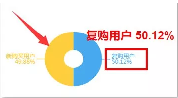 千聊建群寶火爆申請(qǐng)中，0基礎(chǔ)也能打造微信群私域流量