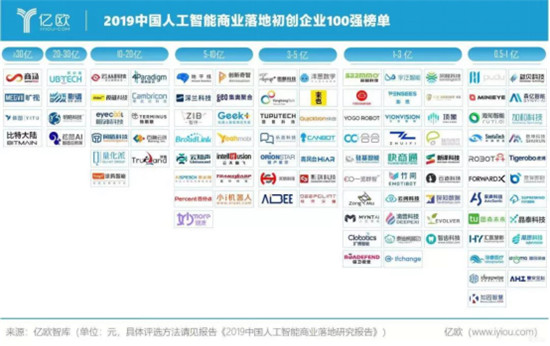 加速企業(yè)數(shù)據(jù)智能，滴普科技躍升至“人工智能商業(yè)落地初創(chuàng)企業(yè)100強”榜單
