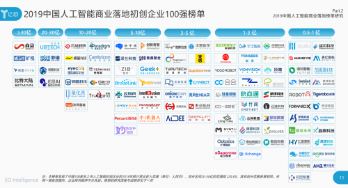 2019WAIC，靈伴入圍中國人工智能商業(yè)落地初創(chuàng)企業(yè)百強榜單
