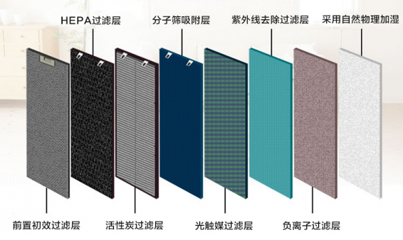 空氣凈化器哪個(gè)牌子好？國(guó)際品牌做你健康的守護(hù)盾牌