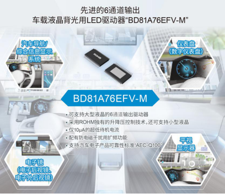 ROHM開(kāi)發(fā)出支持大型、小型兩種車(chē)載液晶面板的6通道LED驅(qū)動(dòng)器