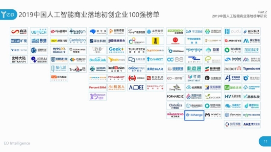 HR賽道獨家！e成科技榮膺2019世界人工智能大會“AI商業(yè)落地100強”