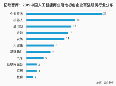 HR賽道獨家！e成科技榮膺2019世界人工智能大會“AI商業(yè)落地100強”
