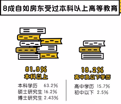 天津自如房東新生活，丟掉出租煩惱