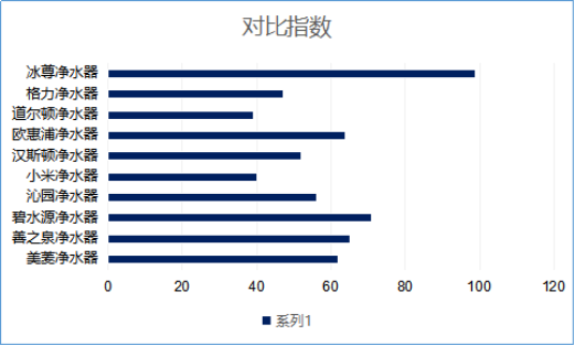 凈水器哪個(gè)牌子好，2019國際凈水器十大品牌看過了嗎