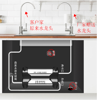 凈水器哪個(gè)牌子好，2019國(guó)際凈水器十大品牌看過(guò)了嗎