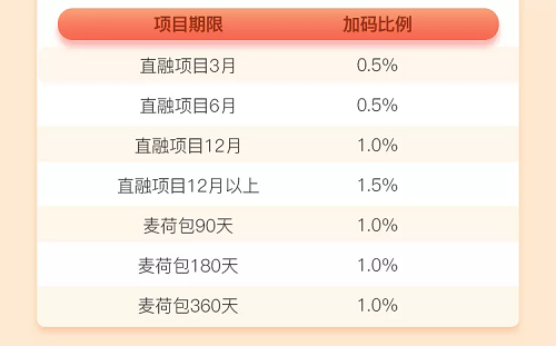 大麥理財9月活動上線，我和秋天有個約“惠”