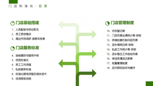 光豬圈健身加盟商一天做出了一個(gè)月的業(yè)績(jī)，怎么辦到的？