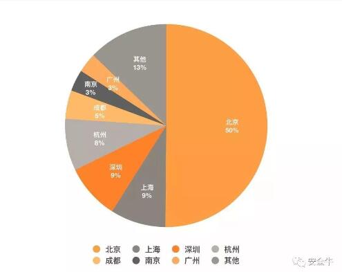 美創(chuàng)科技入選百強矩陣企業(yè)，影響力穩(wěn)步提升！