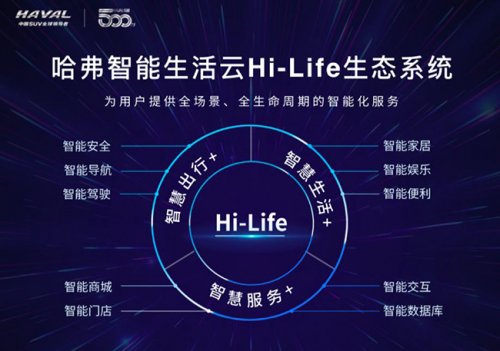 哈弗H6怎么樣？三大關(guān)鍵詞解碼國(guó)民級(jí)SUV