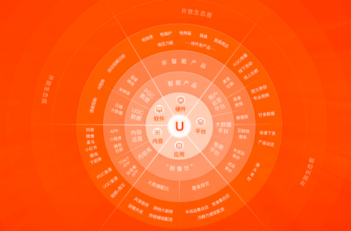 純米科技六周年媒體見(jiàn)面會(huì)在北京舉行，定義廚房新勢(shì)力