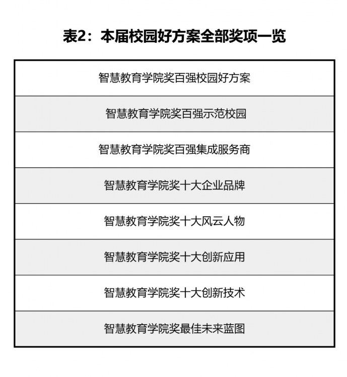 教育信息化領(lǐng)域的奧斯卡！校園好方案風(fēng)云再起