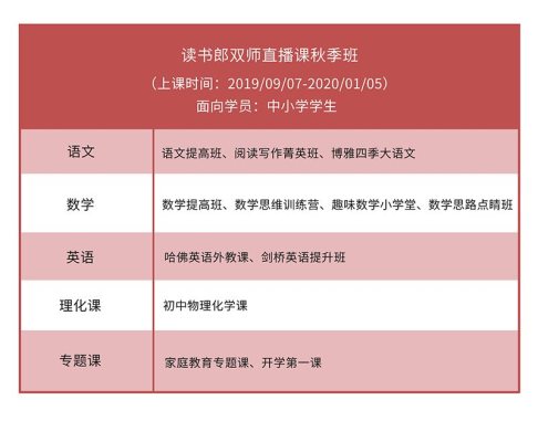讀書郎網(wǎng)校秋季班課程上線，孵化新學(xué)期新學(xué)霸