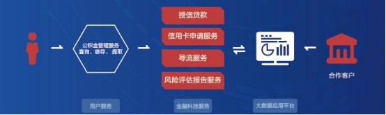 Fintech實(shí)力獲認(rèn)可，51公積金摘得“2019銀行業(yè)最佳信貸服務(wù)商”