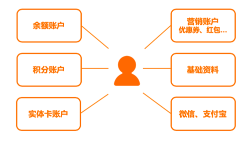 欣業(yè)邦：以聚合支付為入口，深度賦能加油站行業(yè)