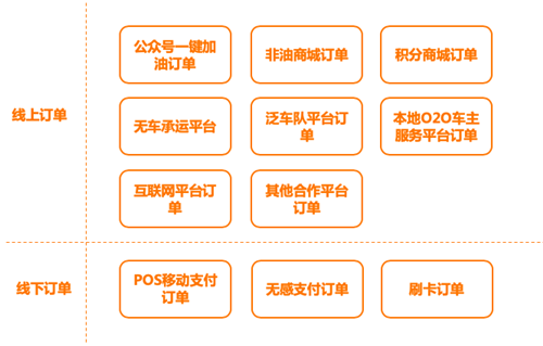 欣業(yè)邦：以聚合支付為入口，深度賦能加油站行業(yè)