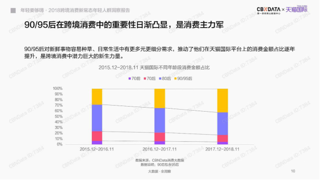 海外新品孵化提速！天貓國際全球開眼日引領(lǐng)消費新趨勢