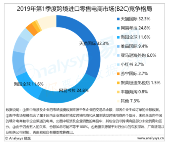 海外新品孵化提速！天貓國際全球開眼日引領(lǐng)消費新趨勢