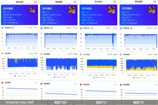紅米Note8 Pro游戲體驗(yàn)穩(wěn)贏驍龍7系列，皆因有這顆芯