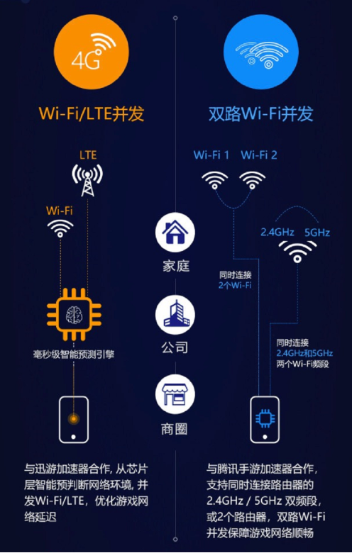聯(lián)發(fā)科G90系列”爆改“傳統(tǒng)網(wǎng)絡，穩(wěn)定度超越驍龍