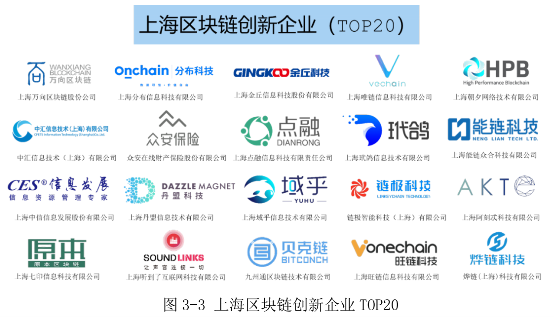 《2019上海區(qū)塊鏈技術(shù)與應用白皮書》正式亮相，點融評為區(qū)塊鏈創(chuàng)新企業(yè)TOP20
