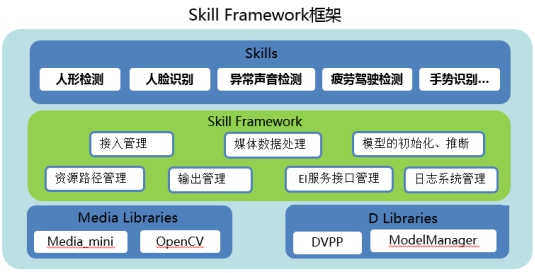 “洞察千里”，華為云HiLens如何讓無人車智行天下