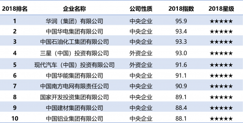 謀求高質量發(fā)展 三星在華發(fā)力產業(yè)結構升級