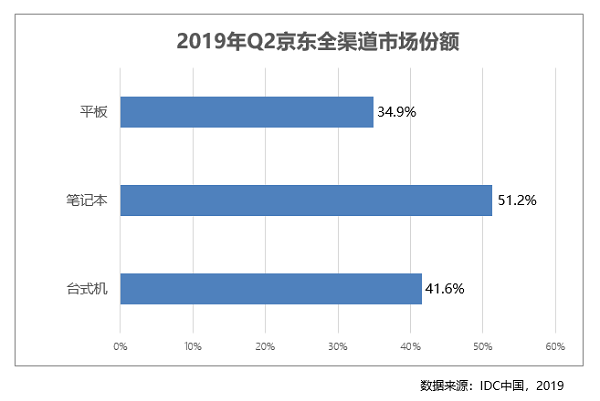 專為商務(wù)精英打造成就3470商務(wù)臺式機(jī) 京東C2M懂你心聲！