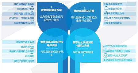 慧科訊業(yè)攜手核心客戶，共同發(fā)掘大數(shù)據(jù)在營(yíng)銷(xiāo)傳播中的更高價(jià)值
