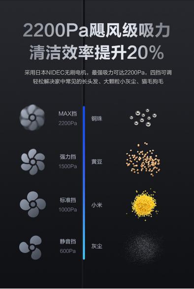 誰是中秋節(jié)禮最佳代表？360石頭兩款熱門智能掃地機(jī)器人對比