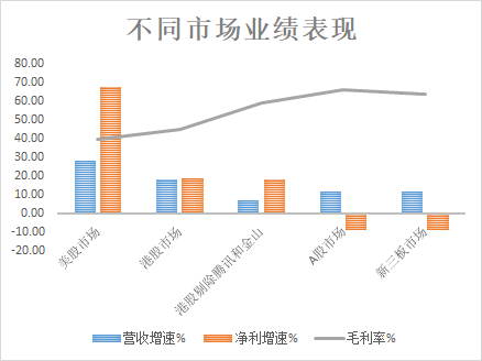 富途證券：5G是否將打破游戲行業(yè)的平靜？