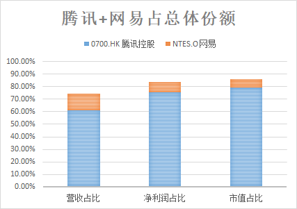 富途證券：5G是否將打破游戲行業(yè)的平靜？