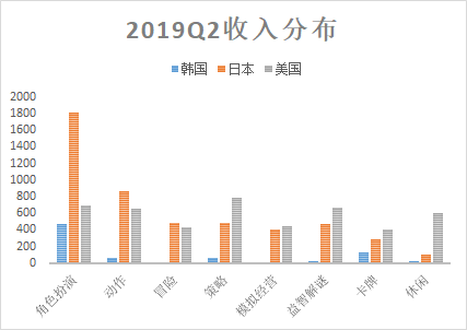 富途證券：5G是否將打破游戲行業(yè)的平靜？
