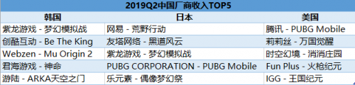 富途證券：5G是否將打破游戲行業(yè)的平靜？