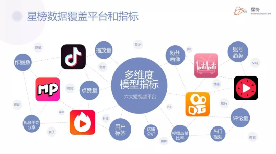 星榜數(shù)據(jù)：如何在短視頻平臺快速匹配達人完成一次營銷閉環(huán)？