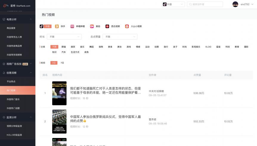 星榜數(shù)據(jù)：如何在短視頻平臺快速匹配達人完成一次營銷閉環(huán)？
