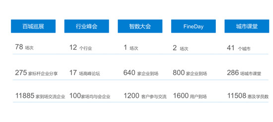 聚焦創(chuàng)新、賦能發(fā)展，帆軟入選“2019創(chuàng)新互聯(lián)網(wǎng)企業(yè)TOP100”榜單
