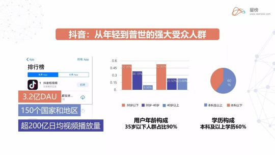 星榜數(shù)據(jù)：如何在短視頻平臺快速匹配達人完成一次營銷閉環(huán)？
