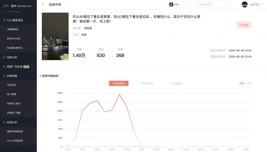 星榜數(shù)據(jù)：如何在短視頻平臺快速匹配達人完成一次營銷閉環(huán)？