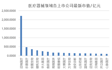 中考成績(jī)出爐，邁瑞踏上萬億征途！