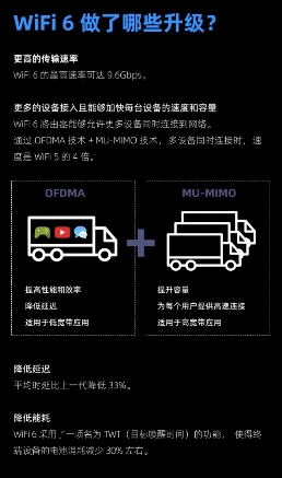 新款iPhone均支持WiFi6，激發(fā)路由升級新熱潮