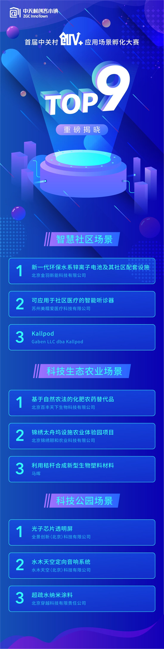 中關(guān)村創(chuàng)V+應(yīng)用場景孵化大賽復(fù)賽圓滿成功！