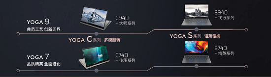 傳承經典 突破卓越 全新YOGA C740匠心打造精致高效的創(chuàng)意工具
