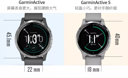 剁手不走彎路！Garmin全新系列active和venu對比解析！
