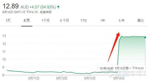 富途證券：收購(gòu)貝拉米，距離蒙牛的千億目標(biāo)有多遠(yuǎn)？