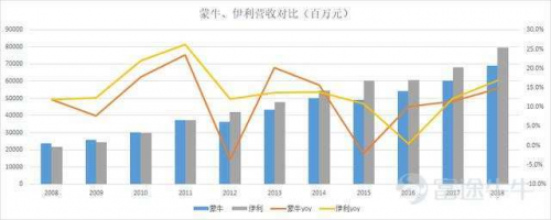 富途證券：收購(gòu)貝拉米，距離蒙牛的千億目標(biāo)有多遠(yuǎn)？