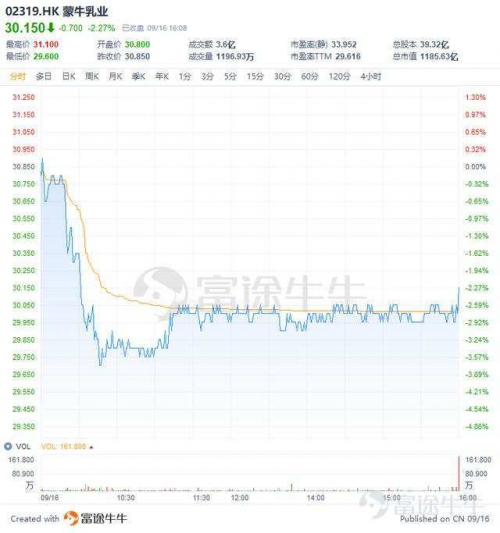 富途證券：收購(gòu)貝拉米，距離蒙牛的千億目標(biāo)有多遠(yuǎn)？