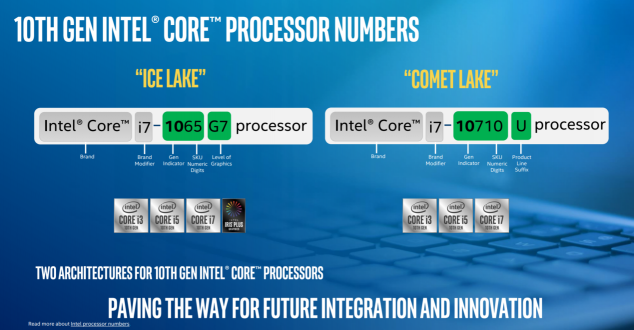 Ice Lake、Comet Lake同臺(tái)，你需要一份十代酷睿筆記本選購指南